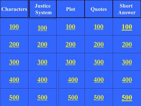 200 300 400 500 100 200 300 400 500 100 200 300 400 500 100 200 300 400 500 100 200 300 400 500 100 Characters Justice System PlotQuotes Short Answer.