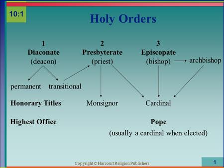 Copyright © Harcourt Religion Publishers 1 Holy Orders 10:1 1 Diaconate (deacon) 2 Presbyterate (priest) 3 Episcopate (bishop) archbishop permanenttransitional.