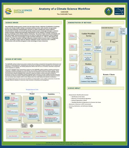 DOE BER Climate Modeling PI Meeting, Potomac, Maryland, May 12-14, 2014 Funding for this study was provided by the US Department of Energy, BER Program.