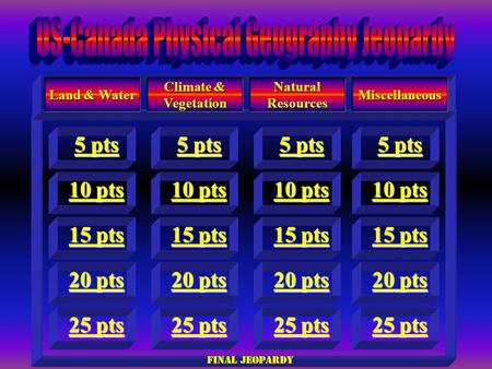 Land & Water 10 pts 10 pts 5 pts 5 pts 15 pts 15 pts 20 pts 20 pts Climate & Vegetation 5 pts 5 pts 10 pts 10 pts 15 pts 15 pts 20 pts 20 pts 10 pts 10.