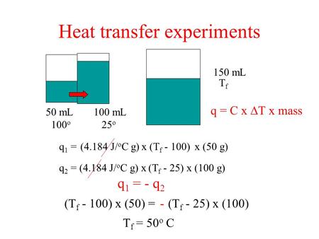 50 mL 100 o 100 mL 25 o 150 mL (4.184 J/ o C g) q = C x  T x mass q 2 = (4.184 J/ o C g) x q 1 = - q 2 (T f - 100) x (50) = T f = 50 o C q 1 =x (T f -