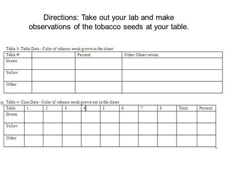 Directions: Take out your lab and make observations of the tobacco seeds at your table.