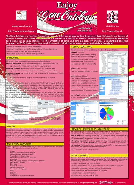 The aims of the Gene Ontology project are threefold: - to compile vocabularies to describe components, functions and processes - to produce tools to query.