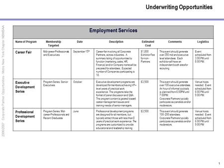 2006/2007 Corporate Partner Opportunities - Metro New York Chapter NBMBAA 1 Underwriting Opportunities Employment Services Name of ProgramMembership Targeted.