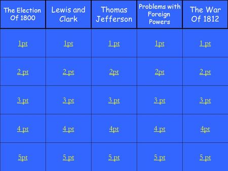 2 pt 3 pt 4 pt 5pt 1pt 2 pt 3 pt 4 pt 5 pt 1 pt 2pt 3 pt 4pt 5 pt 1pt 2pt 3 pt 4 pt 5 pt 1 pt 2 pt 3 pt 4pt 5 pt 1pt The Election Of 1800 Lewis and Clark.