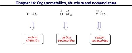 Chapter 14: Organometallics, structure and nomenclature.