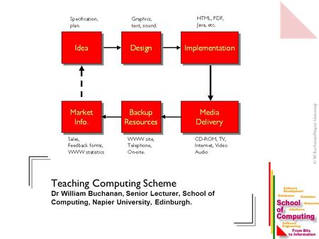  W.Buchanan/Napier University Teaching Computing Scheme Dr William Buchanan, Senior Lecturer, School of Computing, Napier University, Edinburgh.