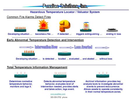 Developing situation … becomes a fire … if detected … triggers extinguishing … ending in loss www.puzzltec.com 305-359-3752 phone Hazardous Temperature.