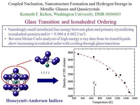 Coupled Nucleation, Nanostructure Formation and Hydrogen Storage in Metallic Glasses and Quasicrystals Kenneth F. Kelton, Washington University, DMR 0606065.