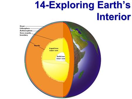 14-Exploring Earth’s Interior. Tools Used to Look Inside Earth Seismisity Isostacy Heat Flow Gravity Magnetism.