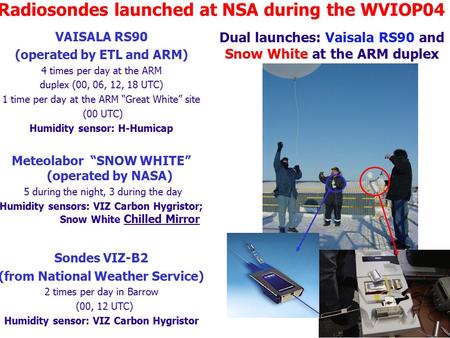 Radiosondes launched at NSA during the WVIOP04 VAISALA RS90 (operated by ETL and ARM) 4 times per day at the ARM duplex (00, 06, 12, 18 UTC) 1 time per.