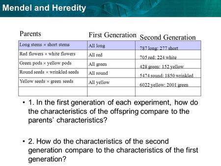 Parents First Generation Second Generation