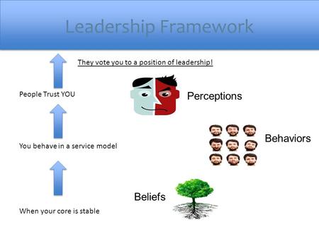 Leadership Framework Beliefs Behaviors Perceptions When your core is stable You behave in a service model People Trust YOU They vote you to a position.