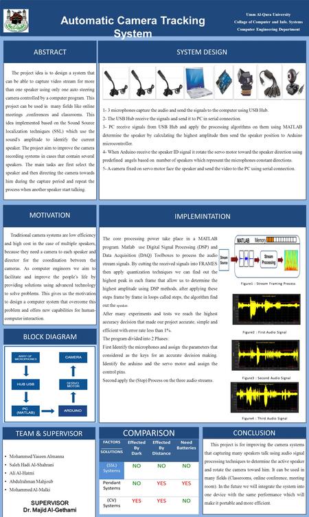 Umm Al-Qura University Collage of Computer and Info. Systems Computer Engineering Department Automatic Camera Tracking System IMPLEMINTATION CONCLUSION.