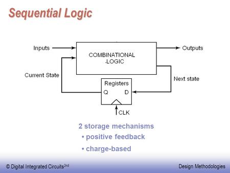 © Digital Integrated Circuits 2nd Design Methodologies Sequential Logic 2 storage mechanisms positive feedback charge-based.