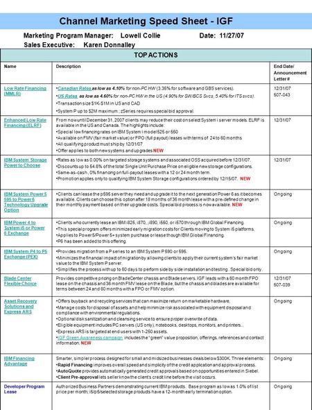 Channel Marketing Speed Sheet - IGF Marketing Program Manager: Lowell Collie Date: 11/27/07 Sales Executive: Karen Donnalley TOP ACTIONS NameDescriptionEnd.