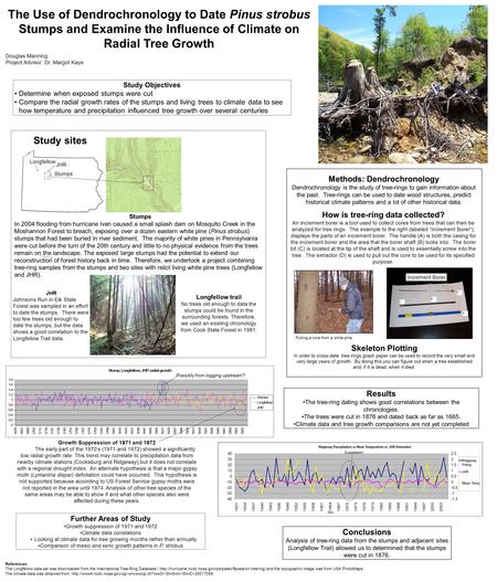 Possibly from logging upstream? The Use of Dendrochronology to Date Pinus strobus Stumps and Examine the Influence of Climate on Radial Tree Growth Douglas.