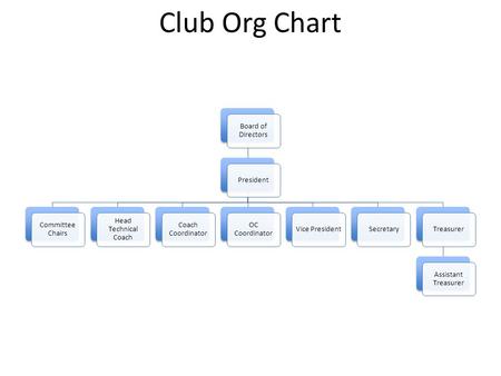 Club Org Chart Board of Directors President Committee Chairs