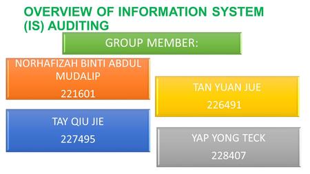 OVERVIEW OF INFORMATION SYSTEM (IS) AUDITING NORHAFIZAH BINTI ABDUL MUDALIP 221601 YAP YONG TECK 228407 TAN YUAN JUE 226491 TAY QIU JIE 227495 GROUP MEMBER: