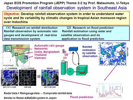 Matsumoto JEPP Japan EOS Promotion Program (JEPP) Theme 2-2 by Prof. Matsumoto, U-Tokyo Development of rainfall observation system in Southeast Asia （