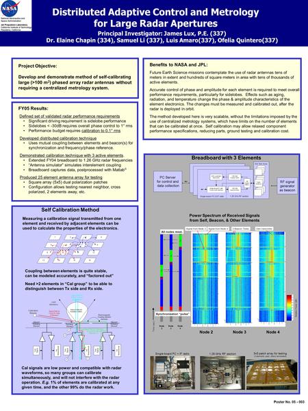 Distributed Adaptive Control and Metrology for Large Radar Apertures Principal Investigator: James Lux, P.E. (337) Dr. Elaine Chapin (334), Samuel Li (337),