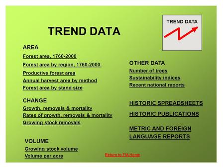 TREND DATA AREA Forest area, 1760-2000 Forest area by region, 1760-2000 Productive forest area Annual harvest area by method Forest area by stand size.