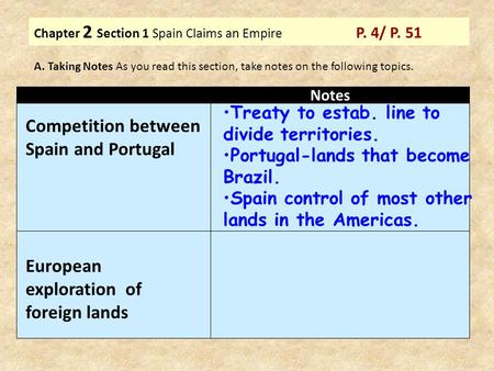 Competition between Spain and Portugal