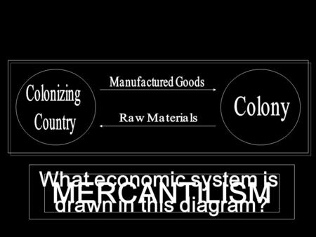 What economic system is drawn in this diagram? MERCANTILISM.