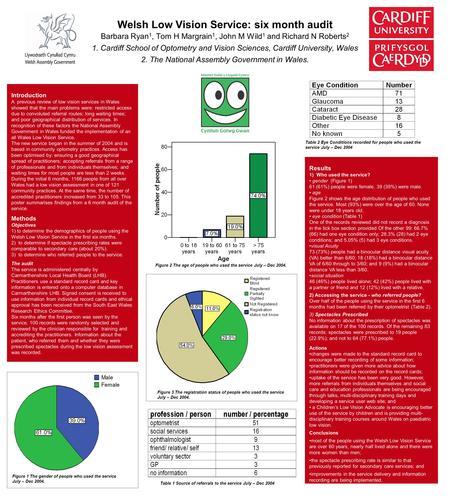 Welsh Low Vision Service: six month audit Barbara Ryan 1, Tom H Margrain 1, John M Wild 1 and Richard N Roberts 2 1. Cardiff School of Optometry and Vision.