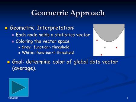 10/5/2015 1 Geometric Approach Geometric Interpretation: Geometric Interpretation: Each node holds a statistics vector Each node holds a statistics vector.