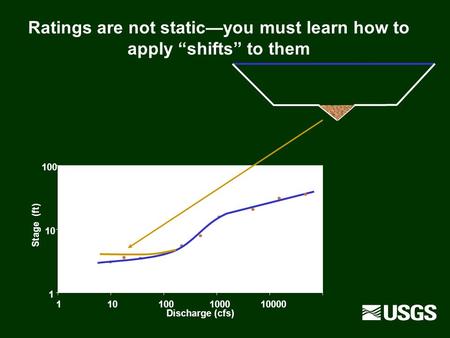 Ratings are not static—you must learn how to apply “shifts” to them