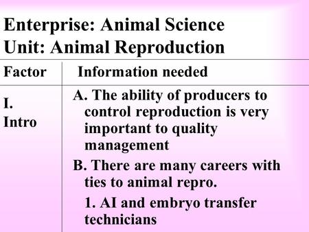 Enterprise: Animal Science Unit: Animal Reproduction A. The ability of producers to control reproduction is very important to quality management B. There.