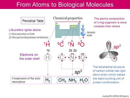 Sp 3 Components of the early atmosphere H2H2 CH 4 NH 3 H 2 O Life prefers lighter atoms (1) More abundant on Earth (2) Stronger bonding between small atoms.