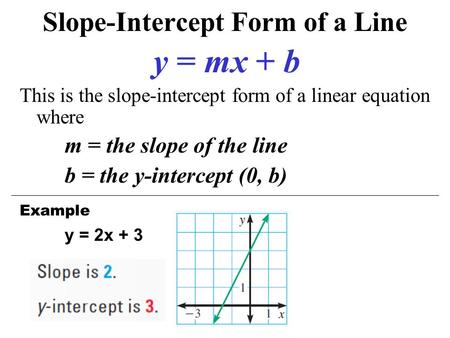 Slope-Intercept Form of a Line