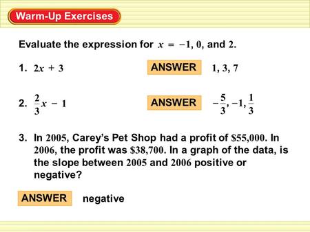 Warm-Up Exercises Evaluate the expression for, 0, and 2. 1 = x – 1. 2x2x3 + x 3 2 1 – 2. 3.In 2005, Carey’s Pet Shop had a profit of $55,000. In 2006,