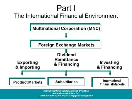 Multinational Corporation (MNC)Foreign Exchange Markets Product MarketsSubsidiaries International Financial Markets Dividend Remittance & Financing Exporting.