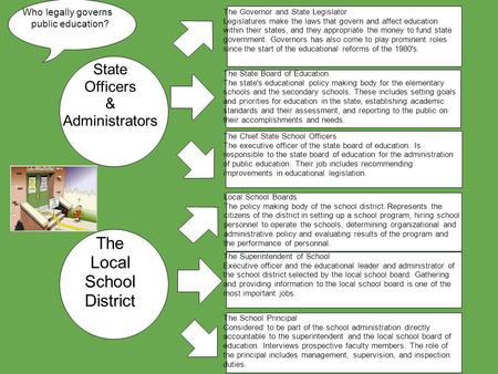 The Governor and State Legislator Legislatures make the laws that govern and affect education within their states, and they appropriate the money to fund.