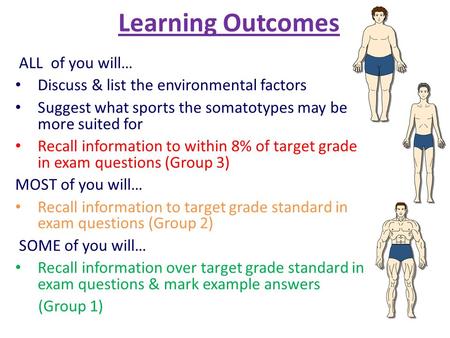 Learning Outcomes ALL of you will… Discuss & list the environmental factors Suggest what sports the somatotypes may be more suited for Recall information.