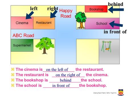 Zhaoqing English Teacher Interflow Programme zThe cinema is the restaurant. Park Happy Road Restaurant Cinema ABC Road Supermarket Bookshop School zThe.