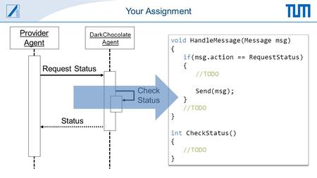 Your Assignment Actor 1Actor 2 Request Status Status Check Status Provider Agent DarkChocolate Agent void HandleMessage(Message msg) { if(msg.action ==