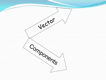 Vector Components. Calculator Trig Functions Make sure calculator is in DEG NOT RAD or GRAD (turn off/on)