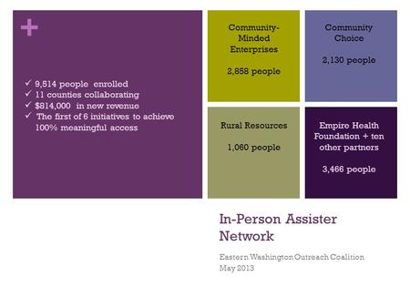 + In-Person Assister Network Eastern Washington Outreach Coalition May 2013 9,514 people enrolled 11 counties collaborating $814,000 in new revenue The.