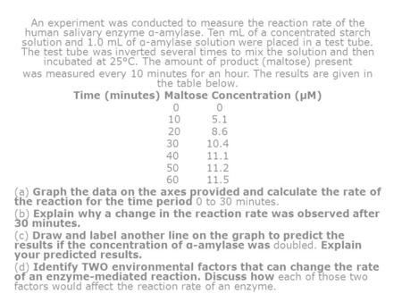 Time (minutes) Maltose Concentration (μM)