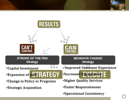 STROKE OF THE PEN Strategy STROKE OF THE PEN Strategy BEHAVIOR CHANGE Strategy Capital Investment Expansion of staff Change in Policy or Programs Strategic.