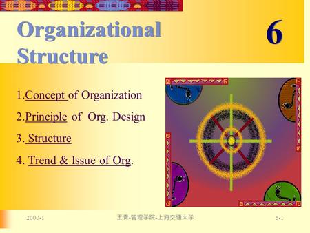 2000-1 王青 - 管理学院 - 上海交通大学 6-1 6 6 Organizational Structure Organizational Structure 1.Concept of OrganizationConcept 2.Principle of Org. DesignPrinciple.