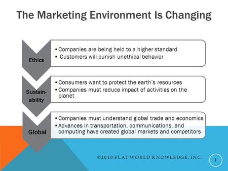 ©2010 FLAT WORLD KNOWLEDGE, INC. 1 Ethics Companies are being held to a higher standard Customers will punish unethical behavior Sustain- ability Consumers.