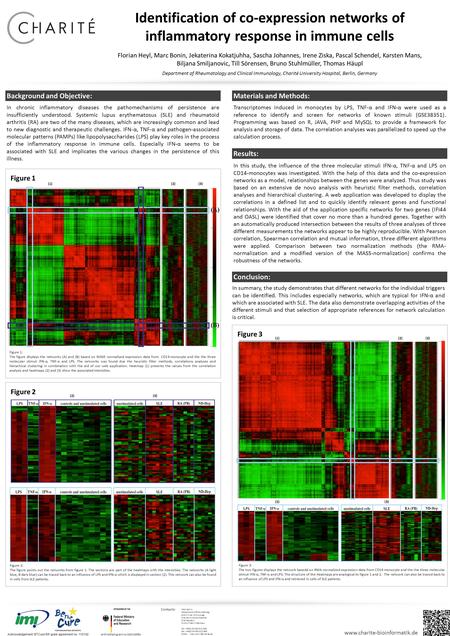 Acknowledgement: BTCure IMI grant agreement no. 115142 ArthroMark grant no 01EC1009A Identification of co-expression networks of inflammatory response.