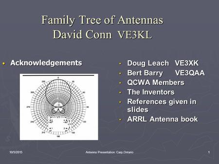 10/5/2015Antenna Presentation: Carp,Ontario1 Family Tree of Antennas David Conn VE3KL Acknowledgements Acknowledgements Doug Leach VE3XK Doug Leach VE3XK.