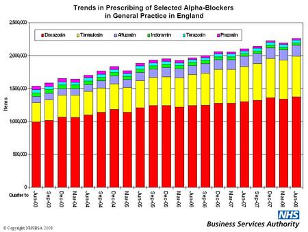 Trends in Prescribing of Selected Alpha-Blockers in General Practice in England © Copyright NHSBSA 2008.