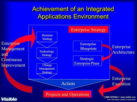 © 2013 Visible Systems Corporation. All rights reserved. 1 (800) 6VISIBLE www.visible.com Achievement of an Integrated Applications Environment Enterprise.